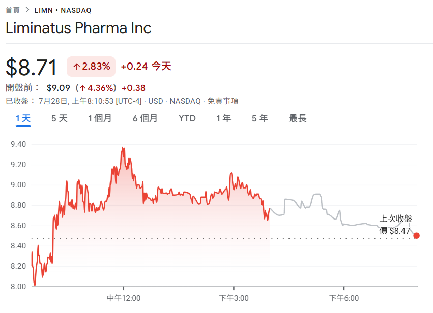 5亿美元押注BNB！药企Liminatus Pharma成立「美国BNB策略」子公司：看好币安链生态收益