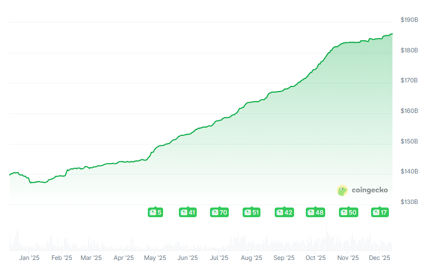 彭博：Tether 拟募资 200 亿美元并考虑「股票代币化」，叫停股东抛售护盘 5000 亿美元估值